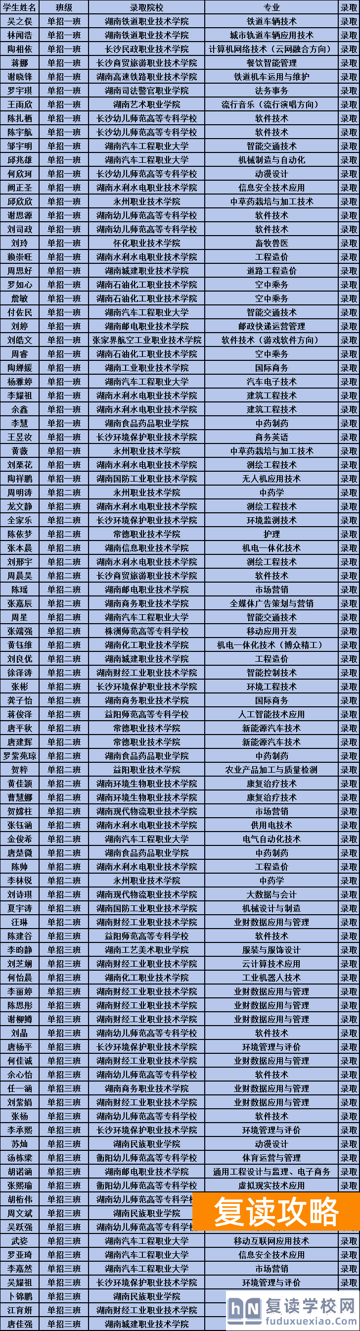 湖南中科单招集训班，2026届长沙单招培训班！98%通过率直通理想大学！