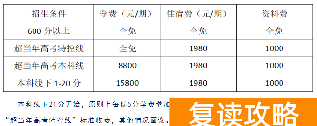 株洲远恒佳景炎高级中学复读部收费标准 学费多少钱