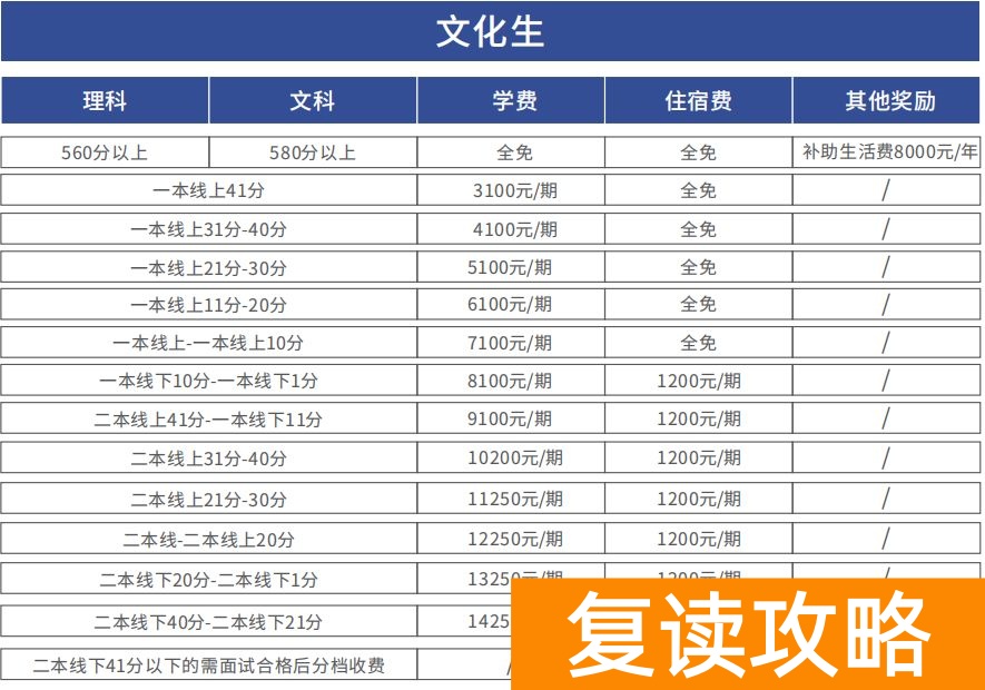 文郡洋沙湖复读学校官网（报到程序与收费）