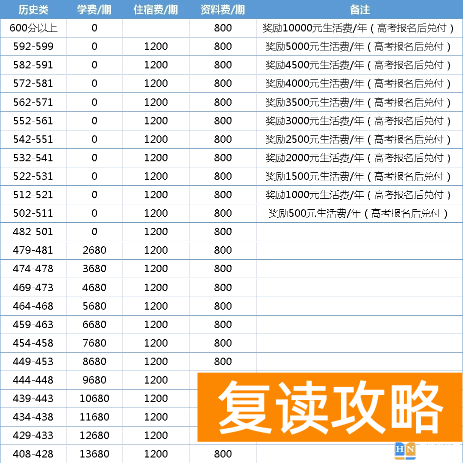 株洲星雅（原株洲南雅）高考复读部高分学费有没有优惠