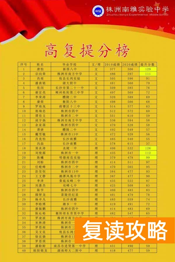 株洲复读学校有哪些（株洲南雅高复部助力学子乘风破浪再起航）
