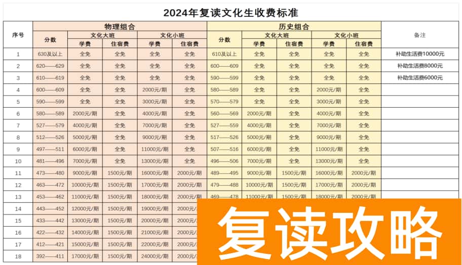 长沙复读学校:长沙同升湖高级中学复读部