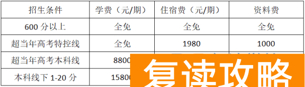 株洲复读学校有哪些？株洲复读去哪儿好？
