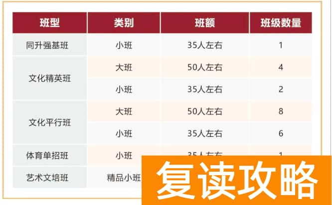 长沙复读学校:长沙同升湖高级中学复读部
