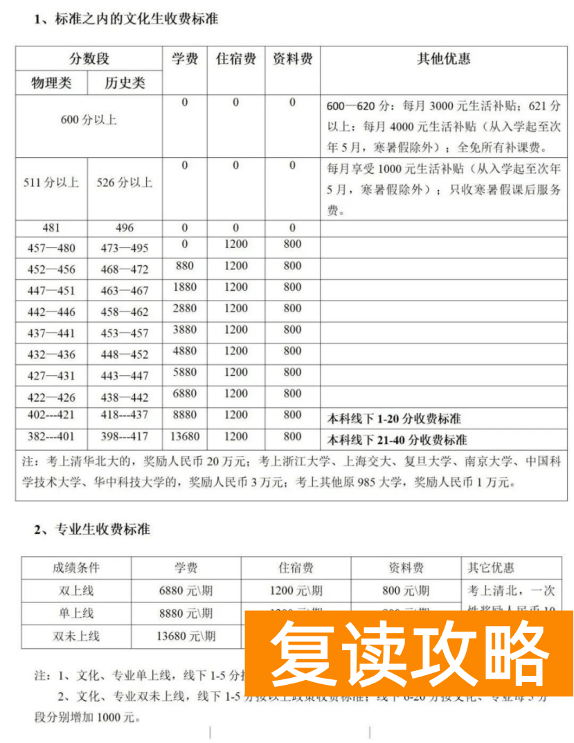 株洲星雅中学复读学费和奖学金情况